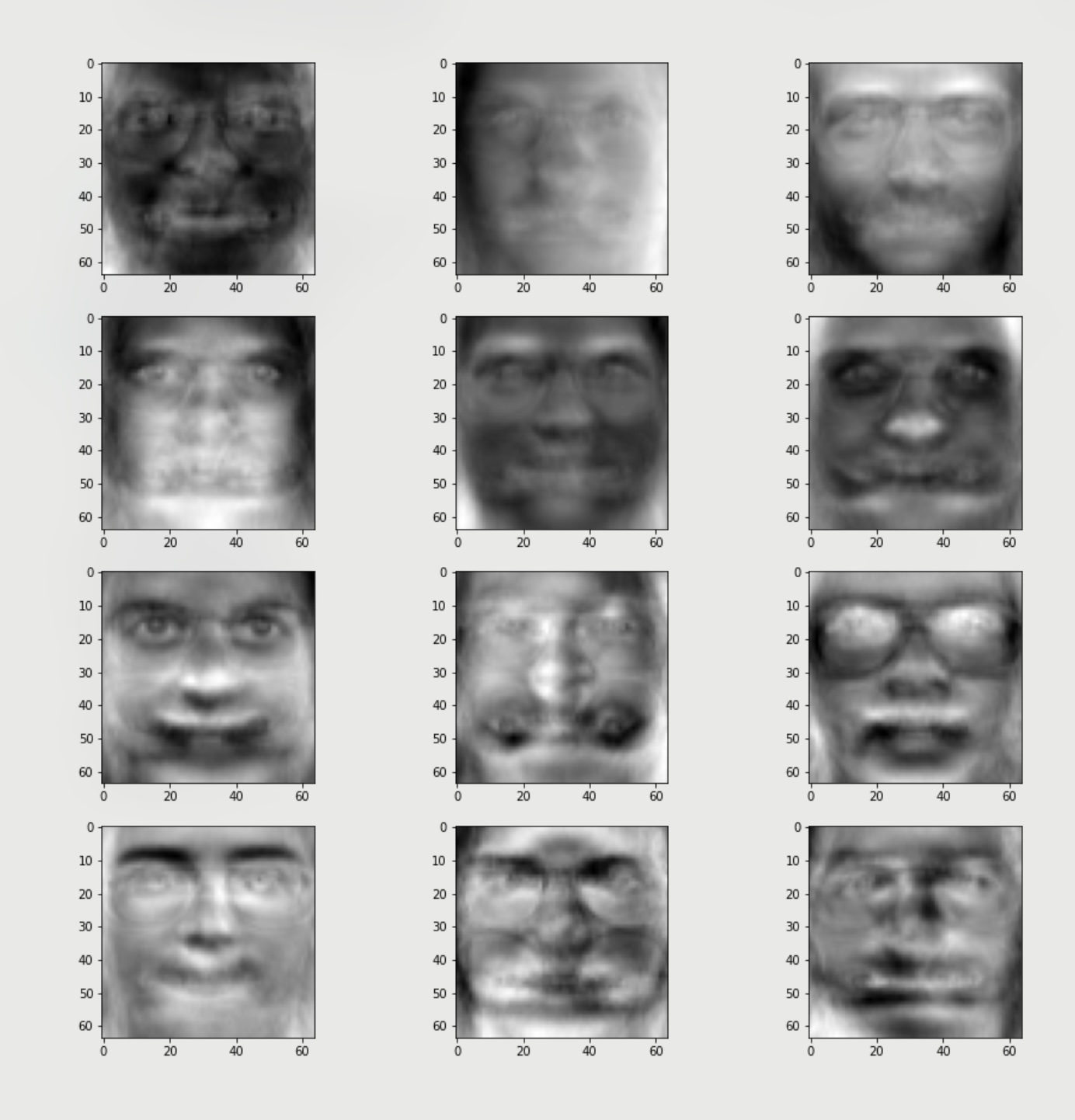Facial Recognition using eigenfaces/fisherfaces using an SVM Classifier ...